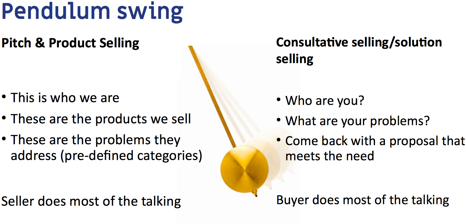Swing from pitch & product selling to consultative solution selling